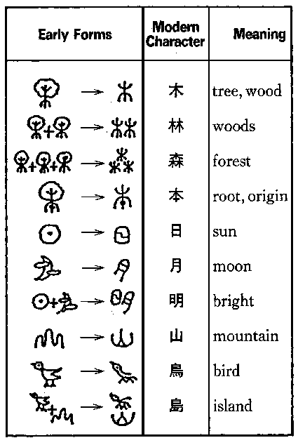 japanese symbols and their meanings in english